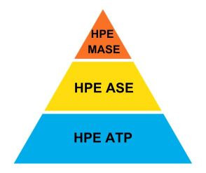 Certification HPE