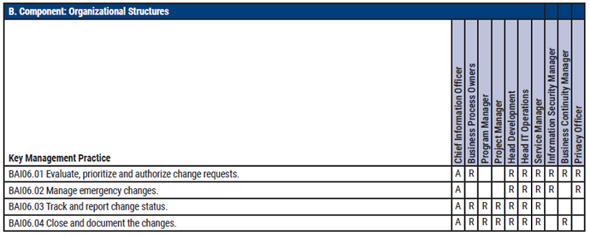 Cobit