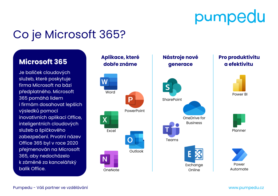 Adopce Microsoft 365
