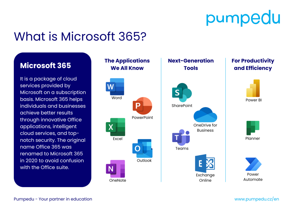 Adoption Microsoft 365
