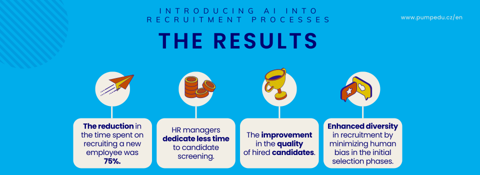 The Practical Application of AI: Unilever Reduced Recruitment Time