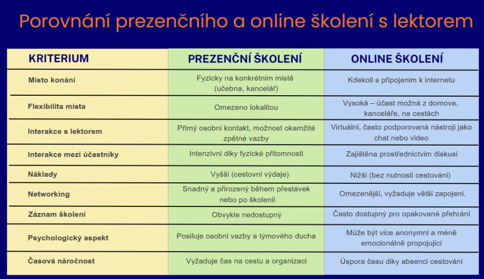 Porovnání prezenčního a online školení