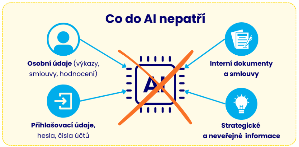 Jaká data nevkládat do AI?