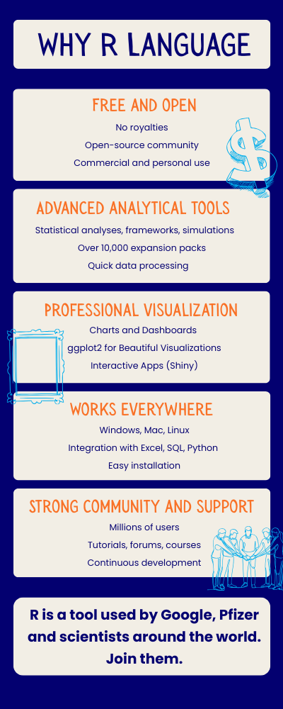R programming language: A free tool that even Google uses