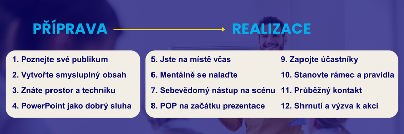 Jak prezentovat krok za krokem