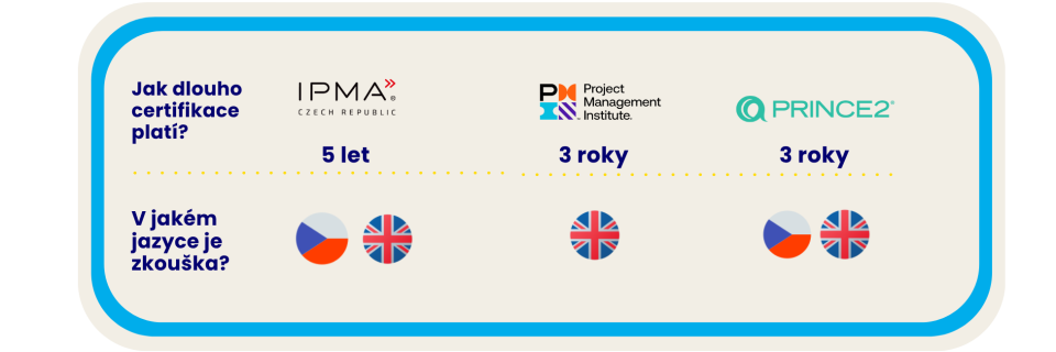 Porovnání metodik PRINCE2 vs IPMA vs PMI