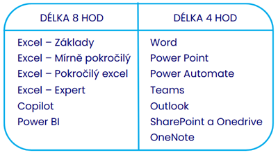Soutěž PMI & Pumpedu - Zadání
