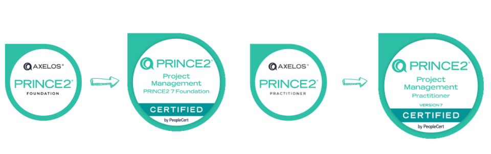 Změna názvu kurzu Prince2 Project Management Foundation