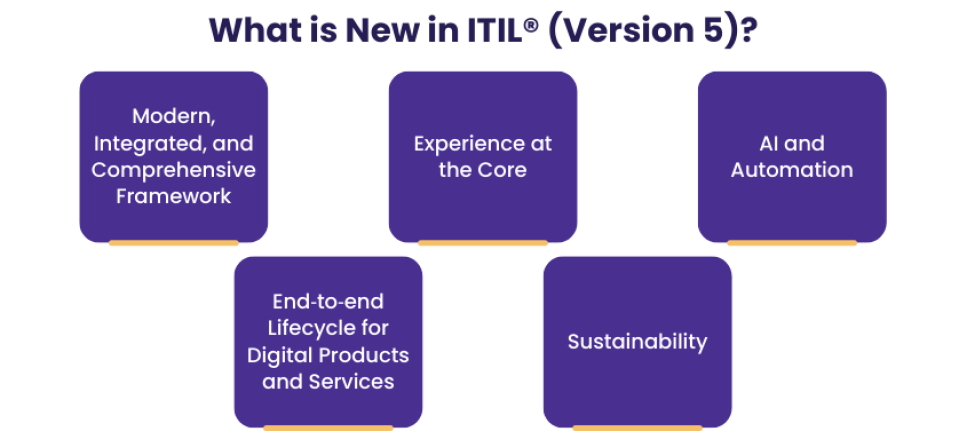 ITIL 5 whats new