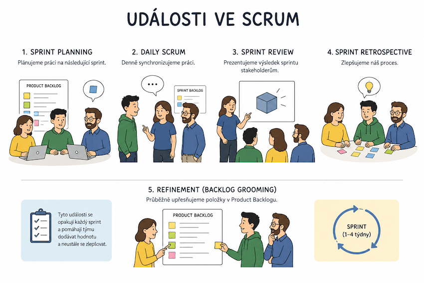 scrum events