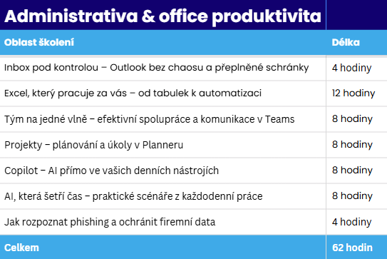 Administrativa & office produktivita