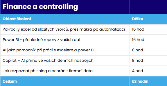 Finance a controlling