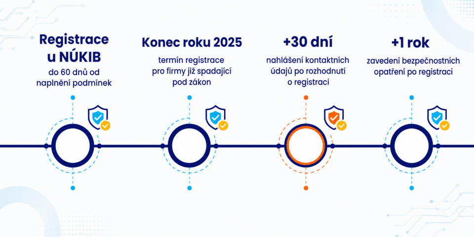 novy zakon o kb pumpedu