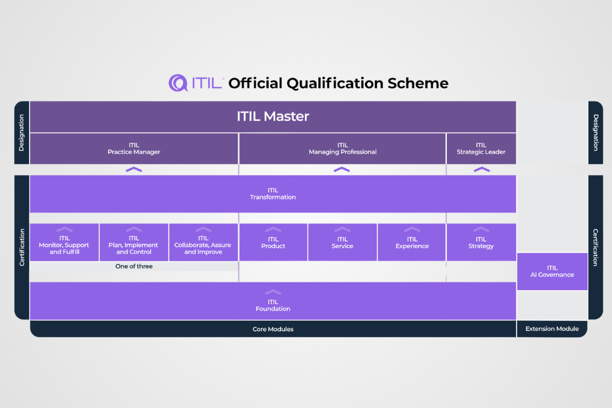 Náhledový obrázek novinky